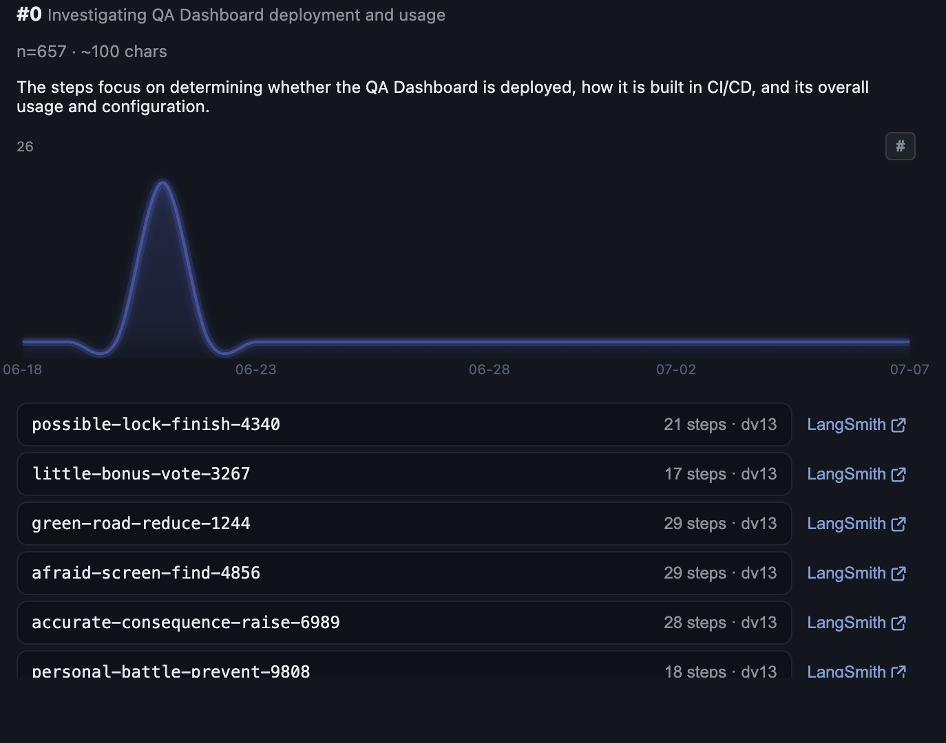 A dashboard showing the cluster view.